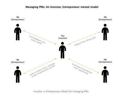 產品經理如何培養投資管理能力
