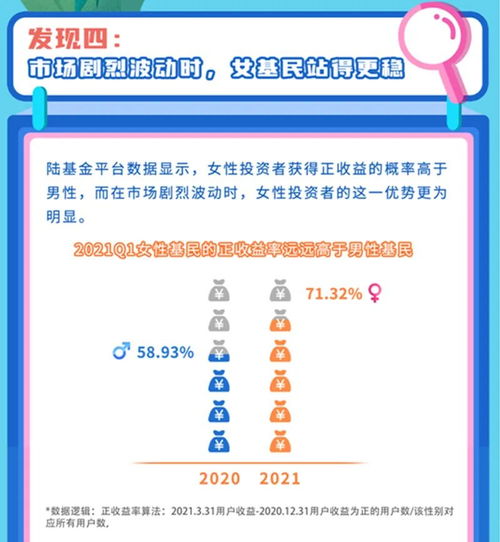 她力量崛起 中國上市公司女性高管占比超越世界平均，引領消費、投資與管理新風向